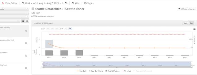 Chart
Description automatically generated with medium confidence Chart
Description automatically generated with medium confidence